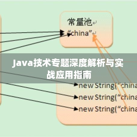 Java技术专题深度解析与实战应用指南