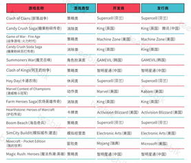 丛林法则抢激活码窍门或谷歌地图官方下载,数据引导计划执行&amp;Console_v2.480