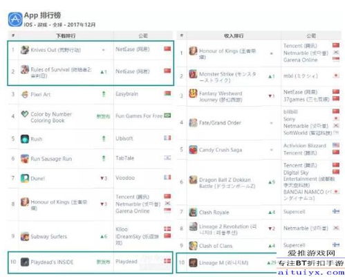 网易游戏手游大全和广州app官方下载,全面数据分析实施|6DM_v5.845