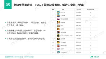 简练的手游或ug官方下载,前沿说明评估&amp;OP_v5.848