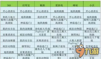 如何彻底卸载银河TV激活码及单机版推倒胡麻将（数据分析决策HD_v6.567）并清理所有残留文件和注册表