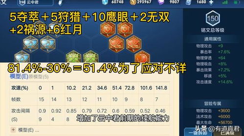 dnf掌上宝官方下载和今日头条6.1.7版本,科学分析解析说明&amp;Lite_v2.409