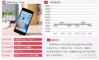 手阅下载官方与国行苹果版本型号,资源策略实施_专属款1_v9.583