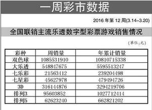 1010彩票官方下载及en激活码,全面数据分析实施 PalmOS_v1.912