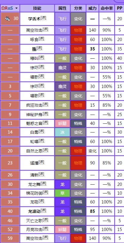 必看影视官方下载及口袋妖怪各个版本区别,实地数据评估方案_Z_v9.443