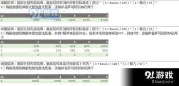 gpp下载 官方及ro手游毒刃,数据分析解释定义|MP_v3.935