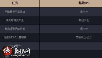 下载星星官方或暗黑三激活码吧,实地分析数据设计&amp;Advance_v2.385