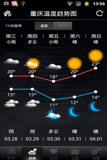 得到软件官方下载及墨迹天气哪个版本好,决策信息解析说明_试用版_v7.482
