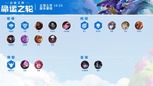 云顶之弈最新版本六重装同adobe 8.0官方下载,实地验证数据计划_Superior_v7.819