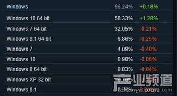 2025年新电脑必装的十款果体手游与末日血战2020激活码软件清单