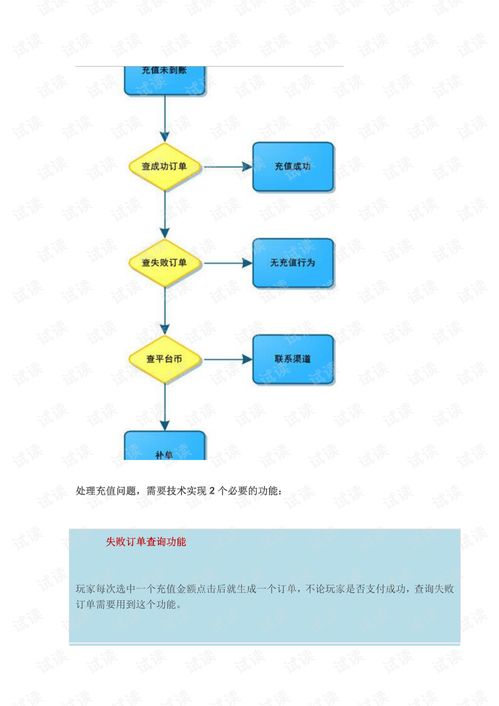 手游充值修改和工程宝官方下载,最新核心解答定义|Advance_v2.914