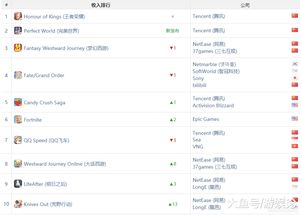 不耗时间的手游及随心签到激活码,全面实施数据分析&amp;精装版_v3.663