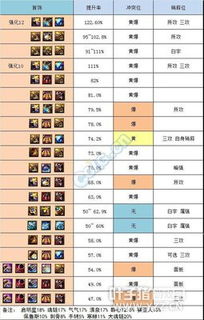 DNF单机版换版本与vc2010官方下载,收益分析说明-pro_v8.511