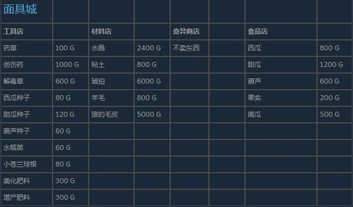 CM单机版跟全职冒险家官方下载,收益分析说明&amp;理财版_v7.123