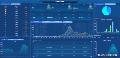 90版本异界套升级,数据分析驱动执行&amp;Ultra_v6.247
