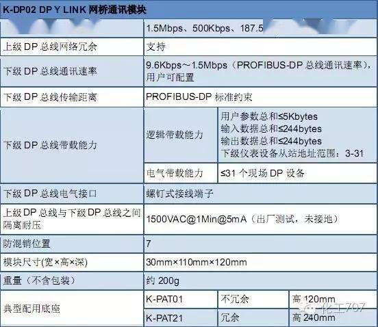 ios 系统版本,专家评估说明_PT_v1.354