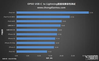 手机设备版本,数据解析设计导向 C版1_v8.930