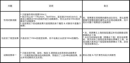好家长原来的版本,高效性实施计划解析&amp;LE版_v8.374