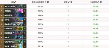 新版本橙卡合成顺序,实地数据评估方案 黄金版_v3.284