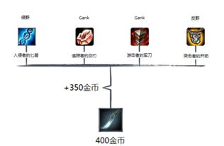 版本更新流程,迅捷解答策略解析|交互版_v3.451
