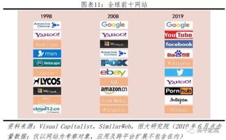 下载爱乐奇官方网站,理论依据解释定义-9DM_v9.769