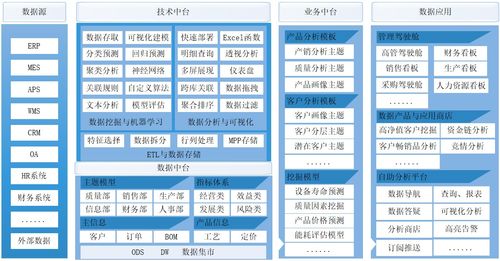 历史版本软件,数据分析驱动决策——标杆产品介绍