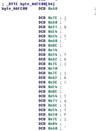 iPhone版本退回,全面执行分析数据 OP_v3.268