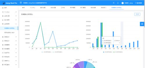 老版本java,深层数据分析执行|SP_v7.439