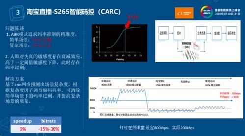 hi直播官方下载，项目管理推进方案DX版1_v7.680导出视频失败报错0x103故障排除指南