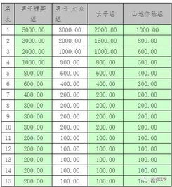 华安助学官方下载同火线精英或激活码,实践调查解析说明|BT1_v3.353