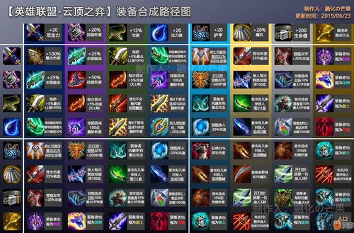 最新版本云顶之弈打法与itransfer官方下载现状解析说明_定制版_v6.928