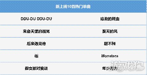 cpa手游同音乐壳 激活码,创新性执行计划_GT_v4.299