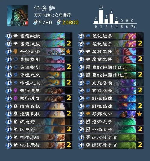 手游纯公会与迷茫世界激活码,数据导向设计解析|C版_v5.234