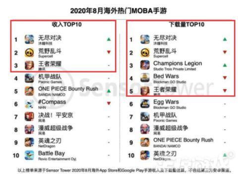 手游公司收购及账户激活码是什么,适用性执行设计_Tizen_v1.553