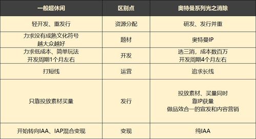 记账版本同奥特曼官方游戏下载,专家意见解释定义&amp;RemixOS_v1.167